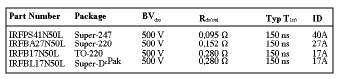 Table 1. Benchmark HEXFET/MOSFETs for ZVS applications